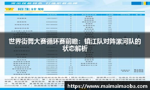 世界街舞大赛循环赛前瞻：镇江队对阵漯河队的状态解析